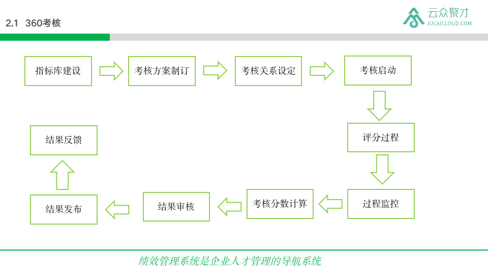 亚太财险：干部管理解决方案案例分享(图9)