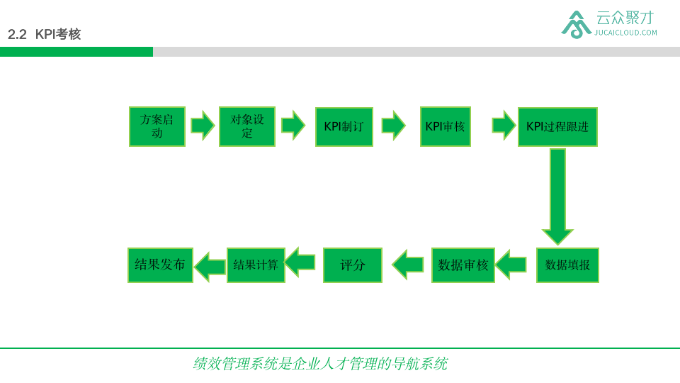 亚太财险：干部管理解决方案案例分享(图18)