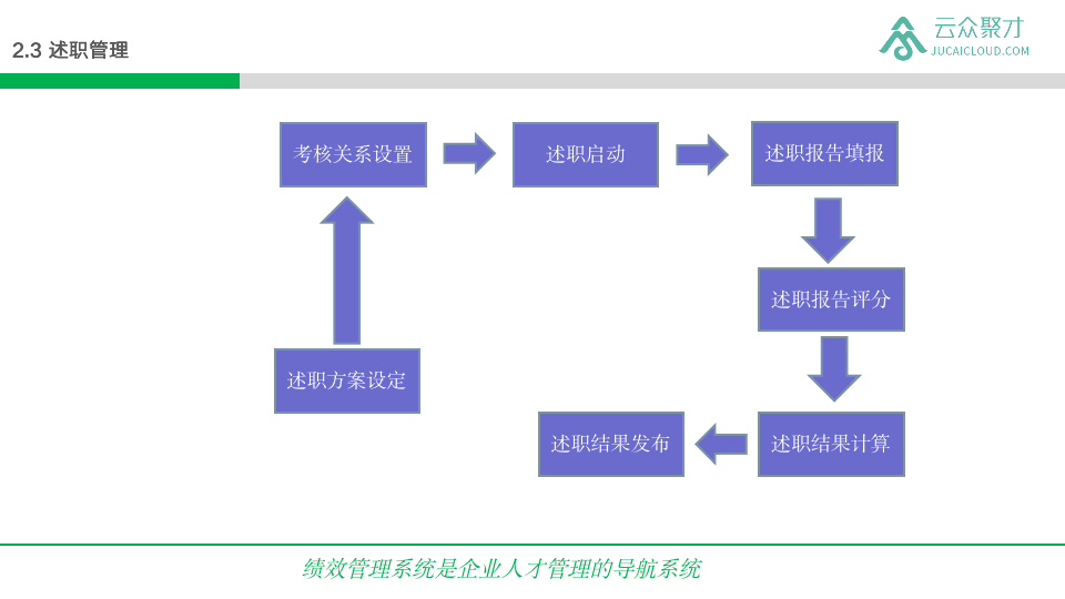 亚太财险：干部管理解决方案案例分享(图27)